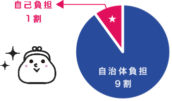 自己負担は1割、自治体負担が9割です